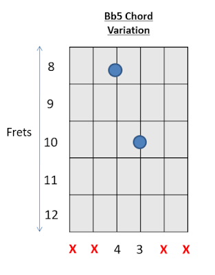 Bb 5 Chord B Guitar Chords 3