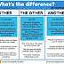 Difference among other, The other and Another