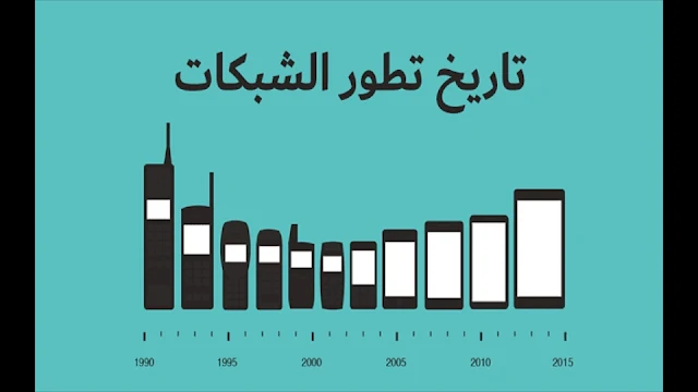 تعرف على تاريخ و أجيال الشبكات للاسلكية (1G,2G,3G,4G)