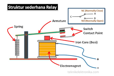 komponen daleman relay 