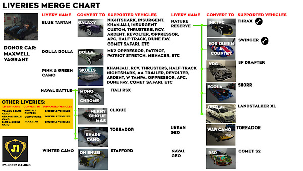 GTA 5 Online Merge Special Liveries Chart by Joe Iz Gaming