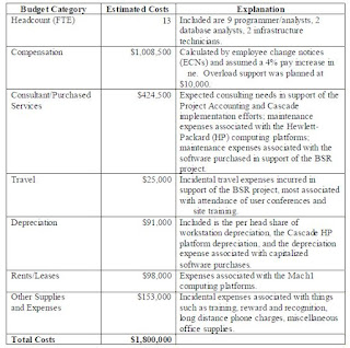 contoh pengaggaran biaya proyek sistem informasi