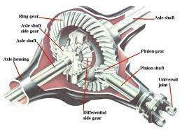 Tentang Gardan Blazer atau Differential gear backlash Blazer