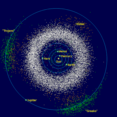 Image of the asteroid belt and its nearby region