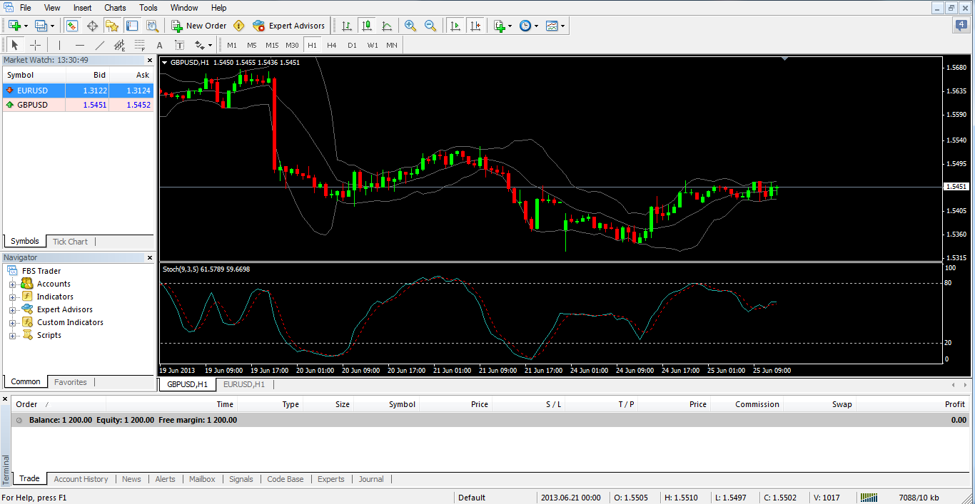 saldo forex minus