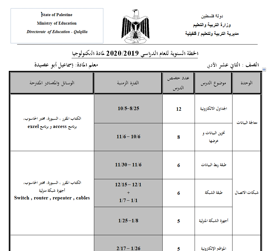 الخطة السنوية لمبحث التكنولوجيا للصف الثاني عشر الادبي للعام 2019-2020