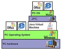 JPCStack