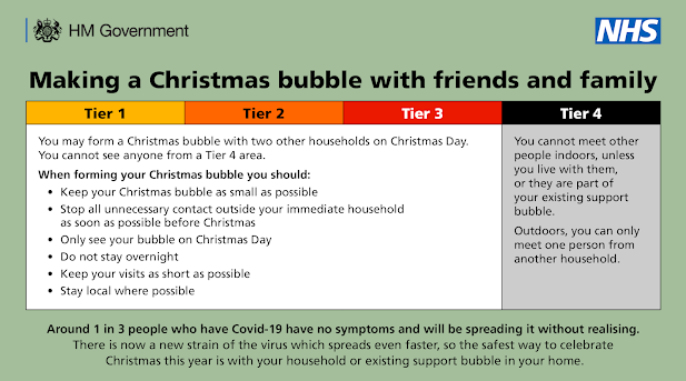 Making a Christmas bubble UK Tiers