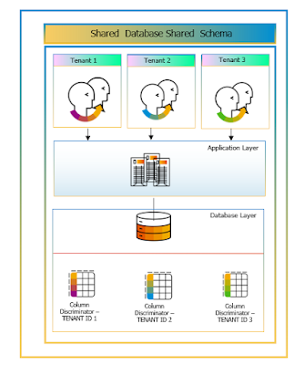 SAP Cloud Services, SAP HANA Exam  Prep, SAP HANA Preparation, SAP HANA Career, SAP HANA Skills, SAP HANA Jobs, SAP HANA Tutorial and Materials