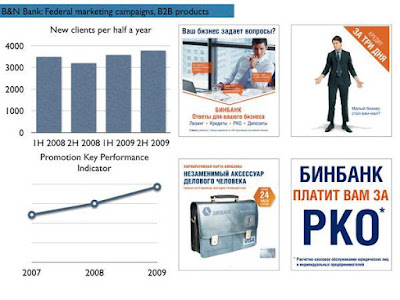 Corporate banking promotion at B&N Bank by Andrey Palagin