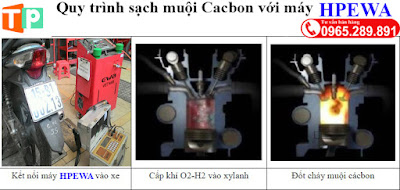 Quy trình làm sạch muội cacbon