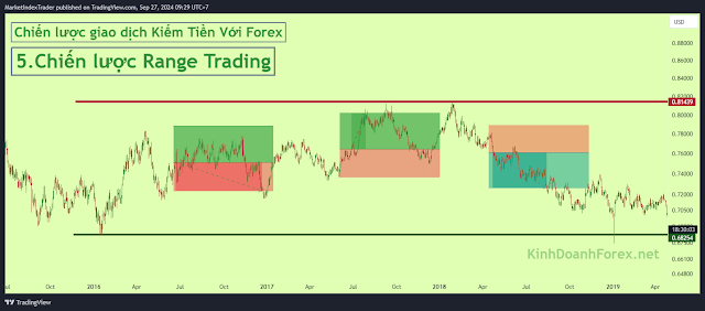 phuong phap huong dan kiem tien voi Forex- huong dan kiem tien voi fx - kiem tien forex - kien thuc forex 2024 - 2025 - kinhdoanhforex