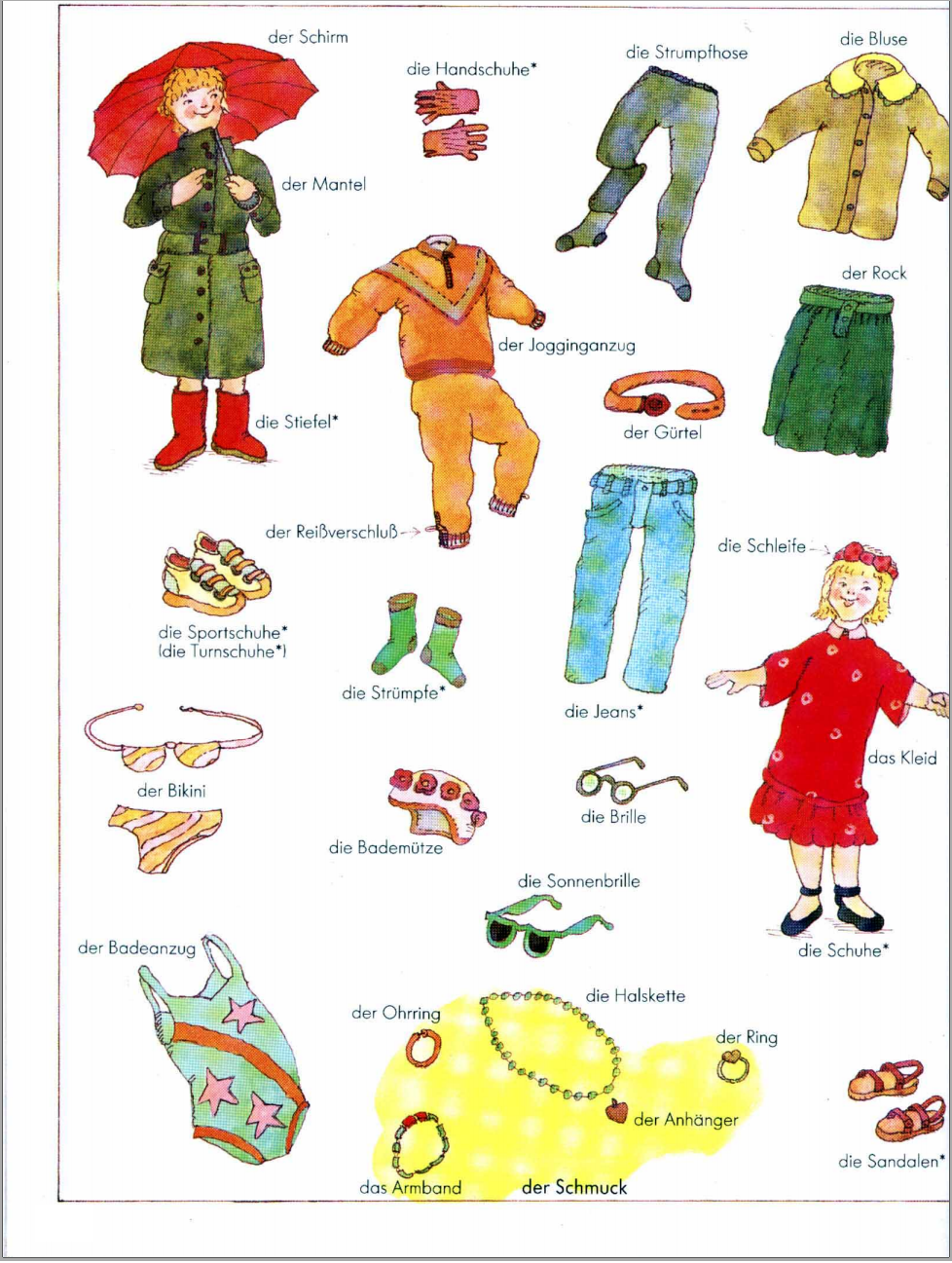 Topic Vocabulary - Clothes (Part 2) ~ German Learning