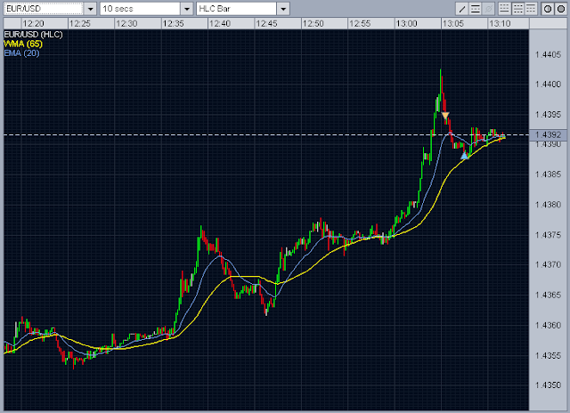 Forex intraday trading eur/usd