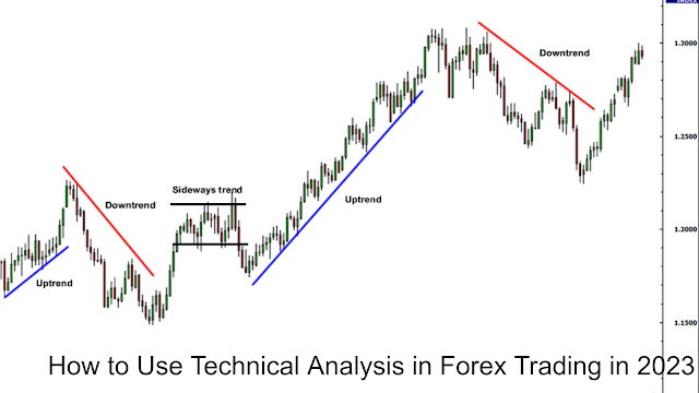 Technical Analysis in Forex Trading in 2023