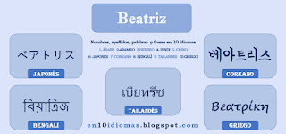 transliteraciones del nombre Beatriz en japonés, coreano, bengalí, tailandés y griego