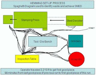 Diagrama de Spagheti