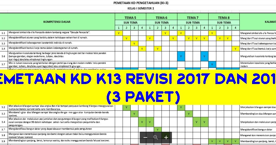 Pemetaan KD K13 SD Kelas 1 s/d 6 Revisi 2018 portalunbk