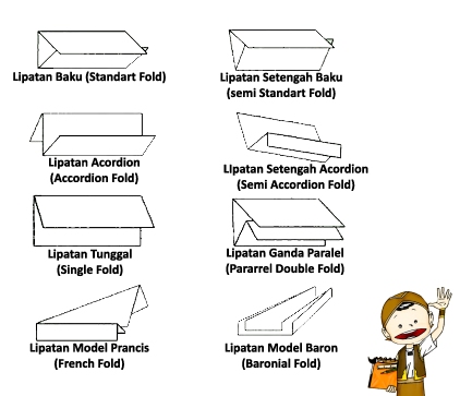 As Simple As Water: Macam - macam Lipatan Surat