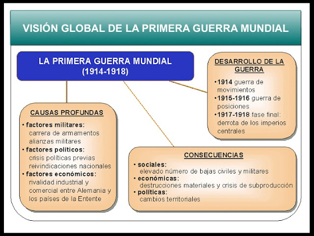 [LA+PRIMERA+GUERRA+MUNDIAL.jpg]