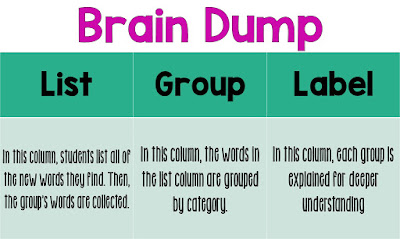 If you're looking for teaching ideas to build vocabulary, then check out this post on Classroom Tested Resources. It included five effective techniques for teaching vocabulary.