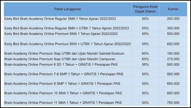 komisi referral ruangguru