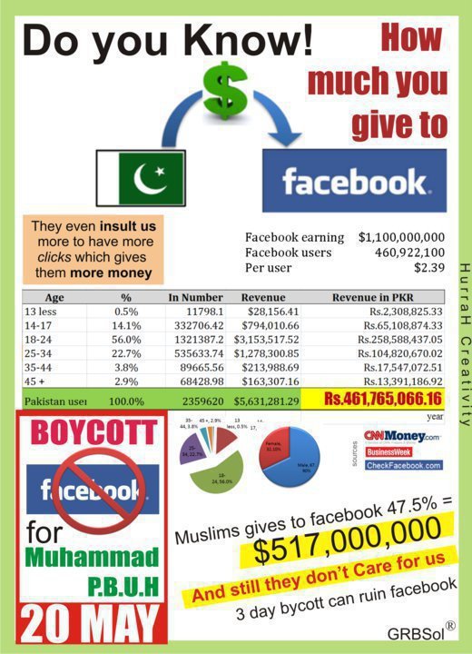 banned facebook pics. anned,Facebook Blasphemy