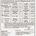 District Rural Development Agency (DRDA) Valsad Recruitment 2015