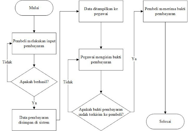 FC Pembayaran