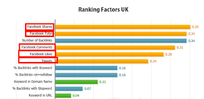 author rank to boost seo