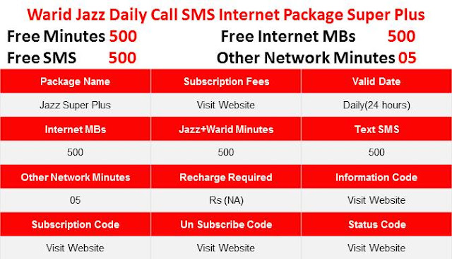 Jazz daily call package, Jazz daily sms package, Jazz daily internet package, Jazz all in one package, Jazz hourly package, Jazz hourly call package, Jazz hourly sms package, Jazz hourly internet package