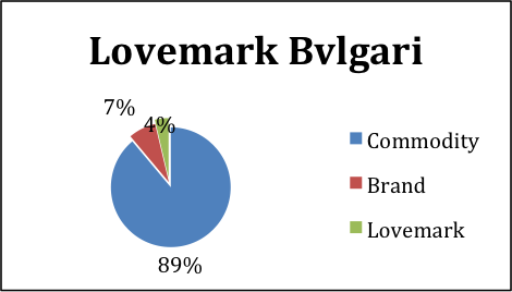 BVLGARI vs CHOPARD: Industry analysis - levels of competition