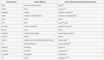 Bimantoro: BAHASA INDONESIA 2 (TULISAN BEBAS 02)