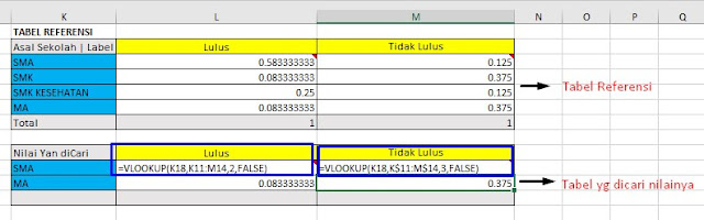 Tabel Vlookup