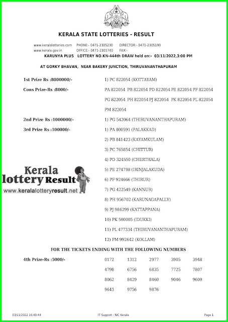 Kerala Lottery Result 03.11.22 Karunya Plus KN 444  Results Today