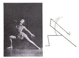 Kandinsky dancer writings deleuze coding abstract art
