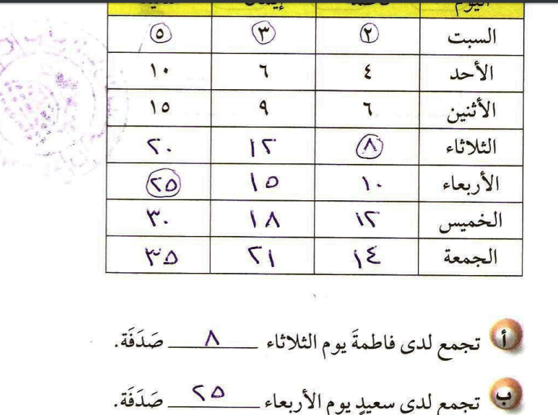 حلول كتاب الرياضيات للصف الرابع الفصل الثاني