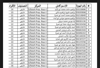كشف اسماء الدفعة الاولى من مستفيدين شوادر الوكالة