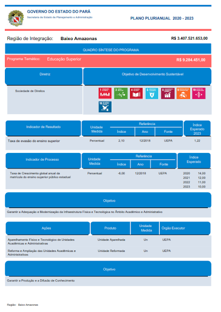 PPA – PLANO PLURIANUAL – 2020 – 2023 - REGIÃO DE INTEGRAÇÃO BAIXO AMAZONAS