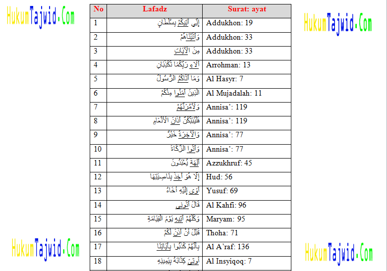 30 Contoh Mad Badal Dalam Al Qur An Beserta Surat Dan Ayatnya Ilmu Tajwid Lengkap