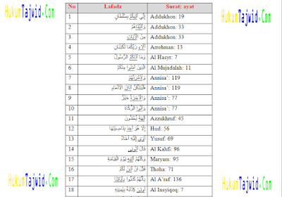 30 Pola Mad Badal Dalam Al Qur An Beserta Surat Dan Ayatnya Mas Mood