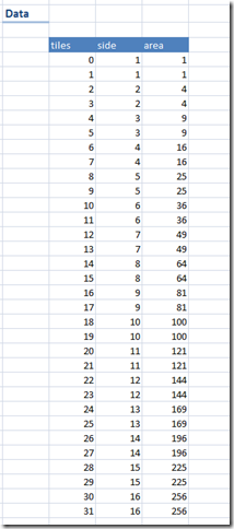 t19data