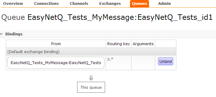 queue_binding_with_topic