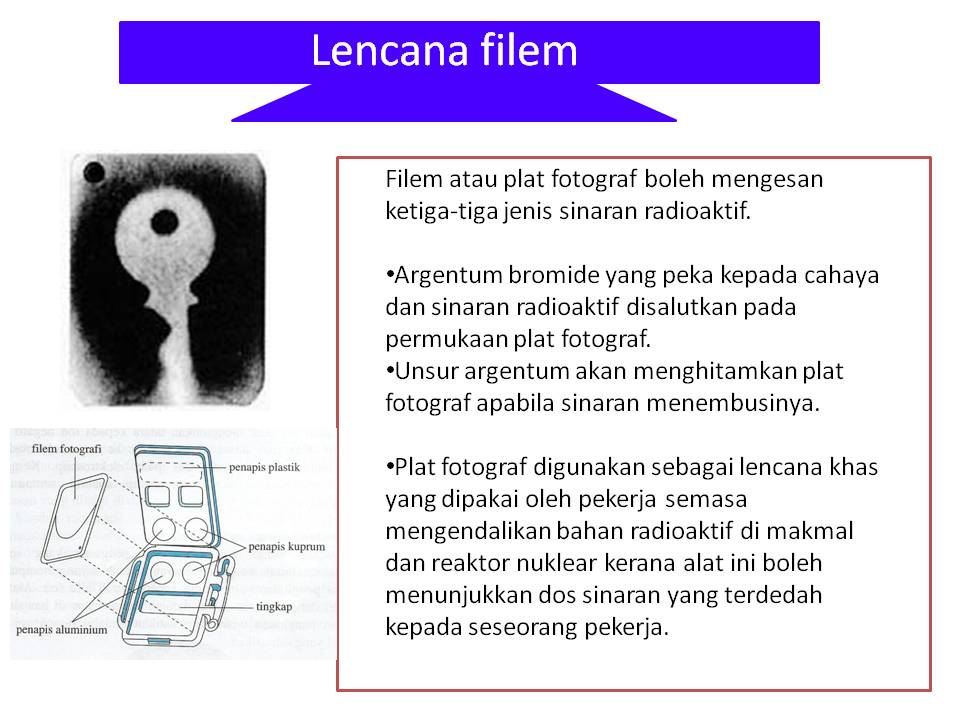 Nota fizik, Nota Sains Tingkatan 4, Nota Sains Tingkatan 5 