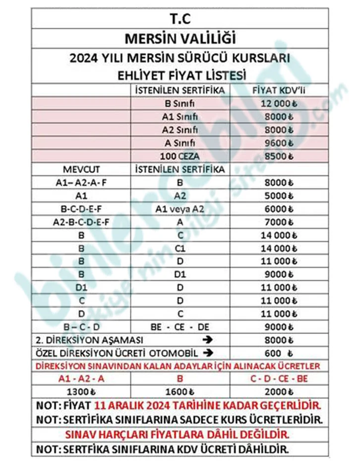 Mersin Sürücü Kursları Fiyatları