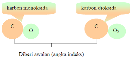 Angka dalam Bahasa Yunani