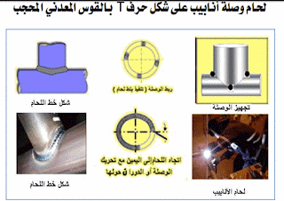 اللحام الكهربائي بالقوس المعدني - موسوعة الكهرباء والتحكم