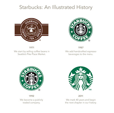 Starbucks Updates Their Logo & Talks About The Siren & Their Future Seen On lolpicturegallery.blogspot.com