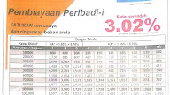 Kadar Bayaran Balik Pinjaman Bank Rakyat 2020
