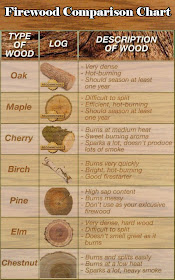 Firewood Comparison Chart